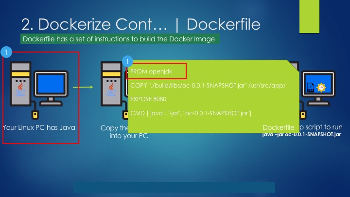 OpenShift