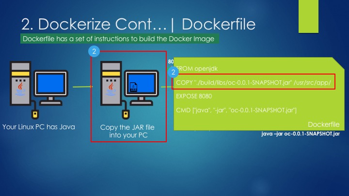 OpenShift