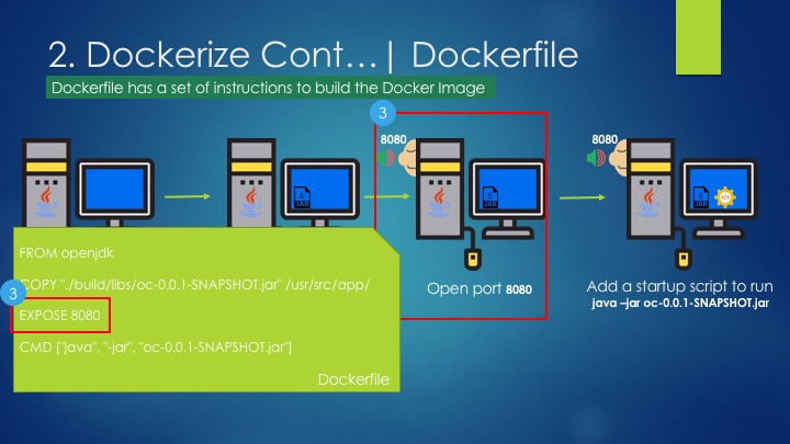 OpenShift