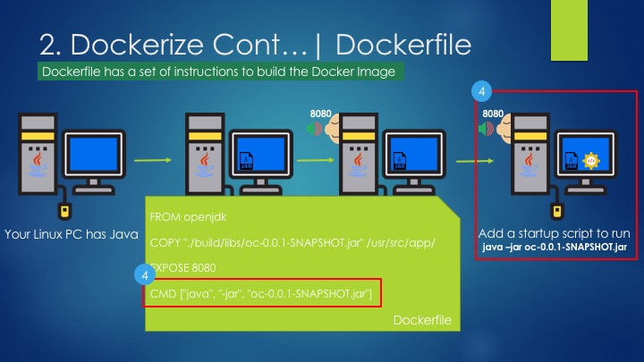 OpenShift